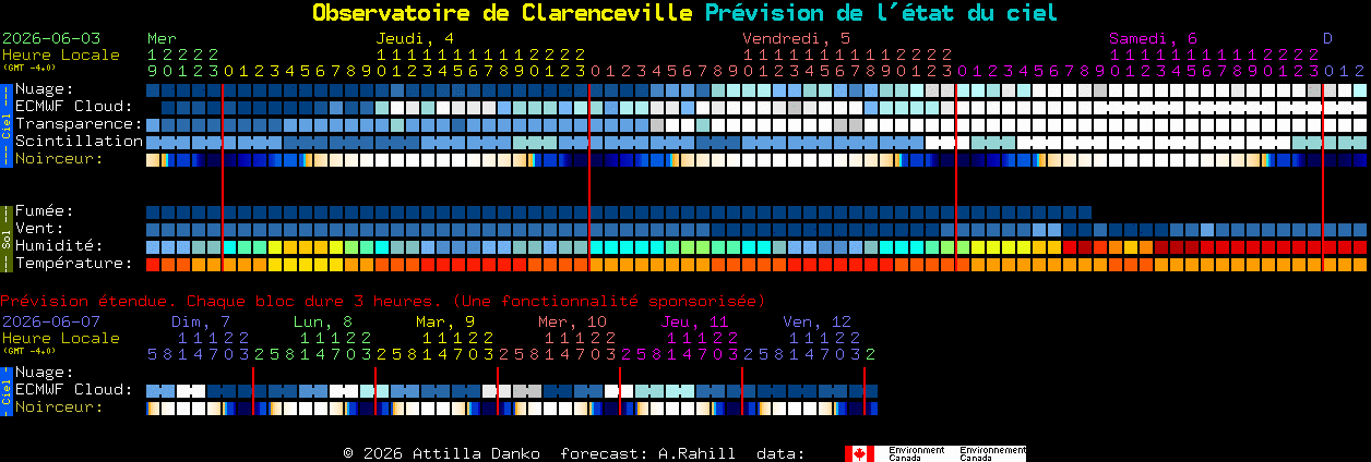Current forecast for Observatoire de Clarenceville Clear Sky Chart