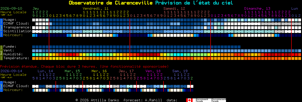Current forecast for Observatoire de Clarenceville Clear Sky Chart