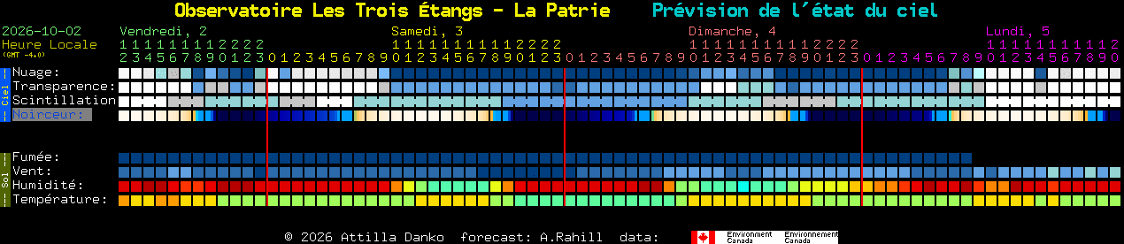 Current forecast for Observatoire Les Trois �tangs - La Patrie Clear Sky Chart