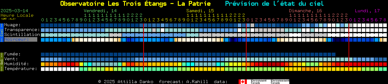 Current forecast for Observatoire Les Trois tangs - La Patrie Clear Sky Chart