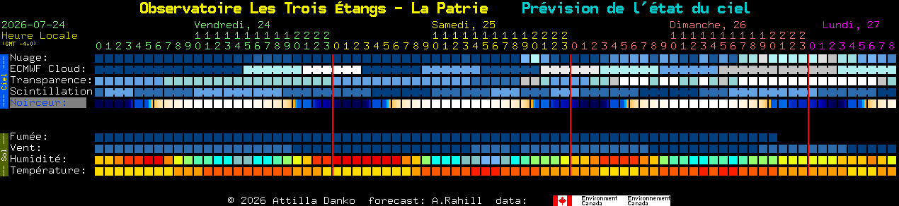 Current forecast for Observatoire Les Trois �tangs - La Patrie Clear Sky Chart