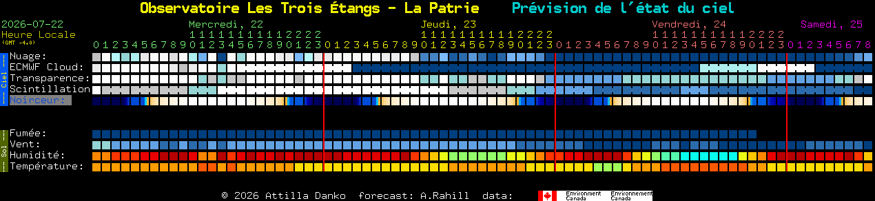 Current forecast for Observatoire Les Trois �tangs - La Patrie Clear Sky Chart