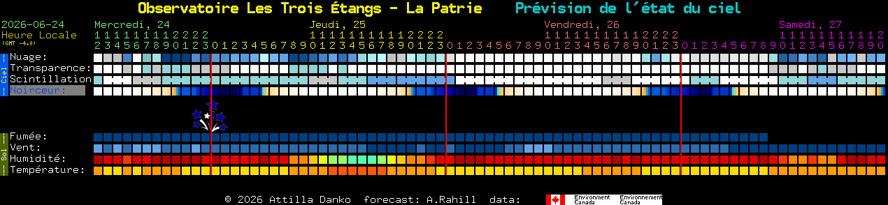 Current forecast for Observatoire Les Trois �tangs - La Patrie Clear Sky Chart