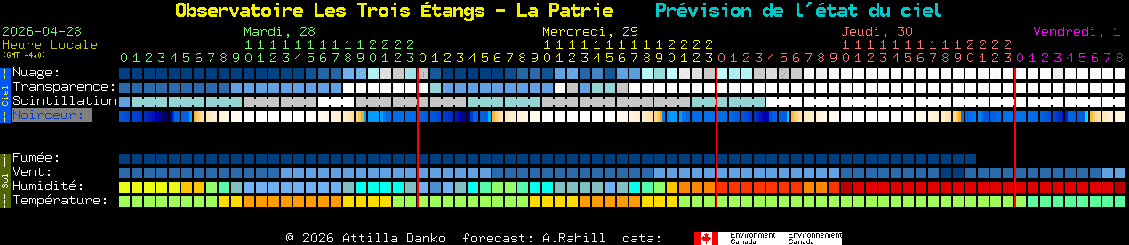 Current forecast for Observatoire Les Trois �tangs - La Patrie Clear Sky Chart