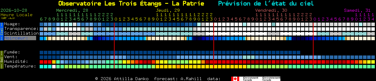 Current forecast for Observatoire Les Trois �tangs - La Patrie Clear Sky Chart