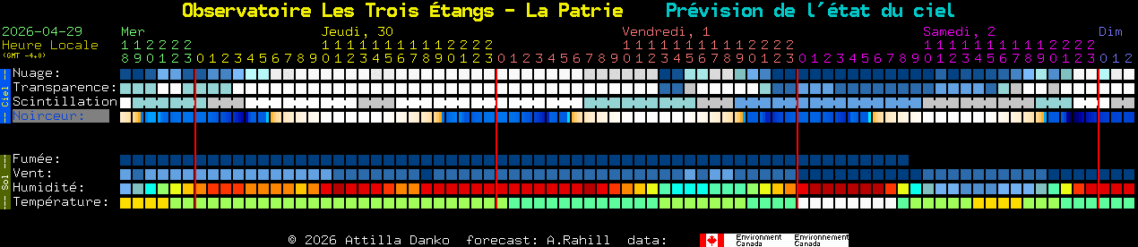 Current forecast for Observatoire Les Trois �tangs - La Patrie Clear Sky Chart