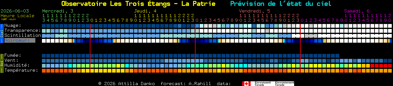 Current forecast for Observatoire Les Trois �tangs - La Patrie Clear Sky Chart