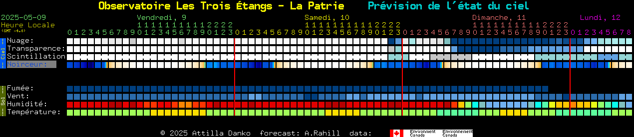 Current forecast for Observatoire Les Trois tangs - La Patrie Clear Sky Chart