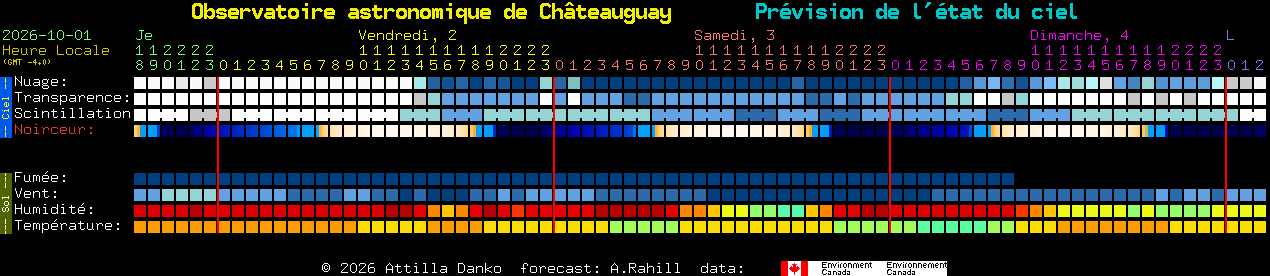 Current forecast for Observatoire astronomique de Ch�teauguay Clear Sky Chart