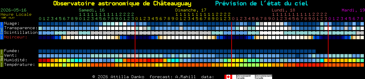Current forecast for Observatoire astronomique de Ch�teauguay Clear Sky Chart