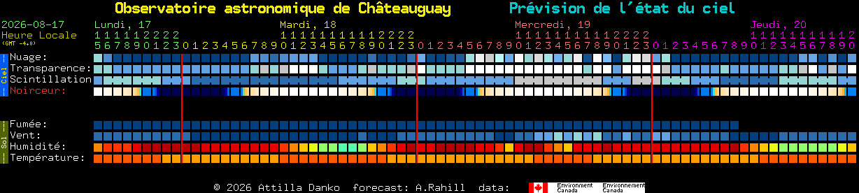 Current forecast for Observatoire astronomique de Ch�teauguay Clear Sky Chart