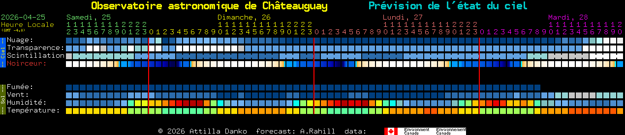 Current forecast for Observatoire astronomique de Ch�teauguay Clear Sky Chart