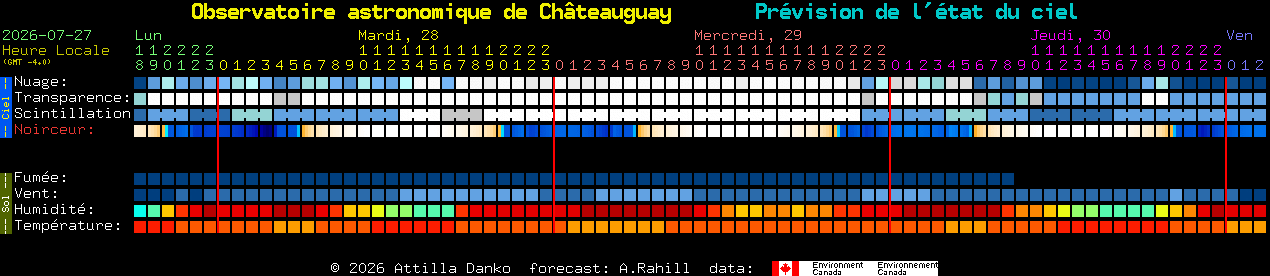 Current forecast for Observatoire astronomique de Ch�teauguay Clear Sky Chart