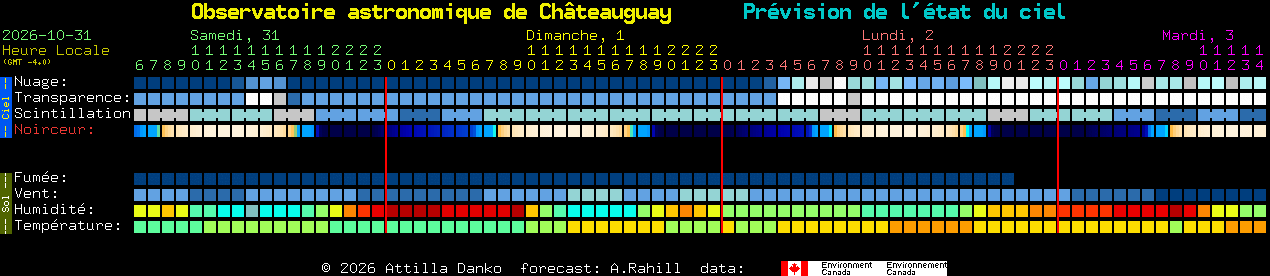 Current forecast for Observatoire astronomique de Ch�teauguay Clear Sky Chart