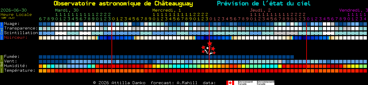 Current forecast for Observatoire astronomique de Ch�teauguay Clear Sky Chart