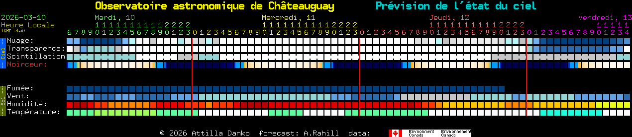 Current forecast for Observatoire astronomique de Ch�teauguay Clear Sky Chart