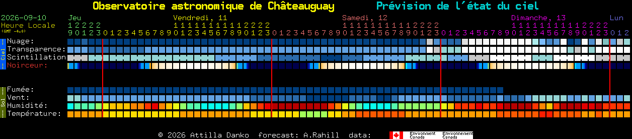 Current forecast for Observatoire astronomique de Ch�teauguay Clear Sky Chart