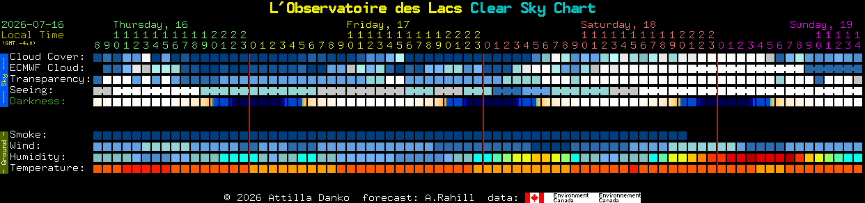 Current forecast for L'Observatoire des Lacs Clear Sky Chart