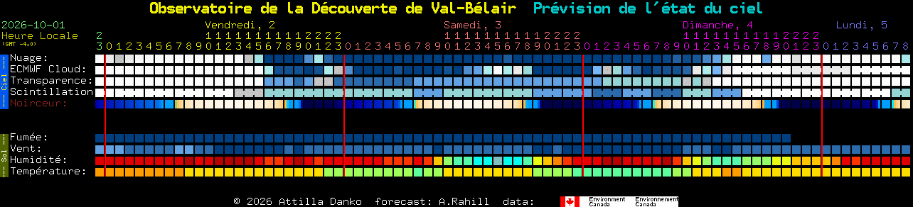 Current forecast for Observatoire de la D�couverte de Val-B�lair Clear Sky Chart