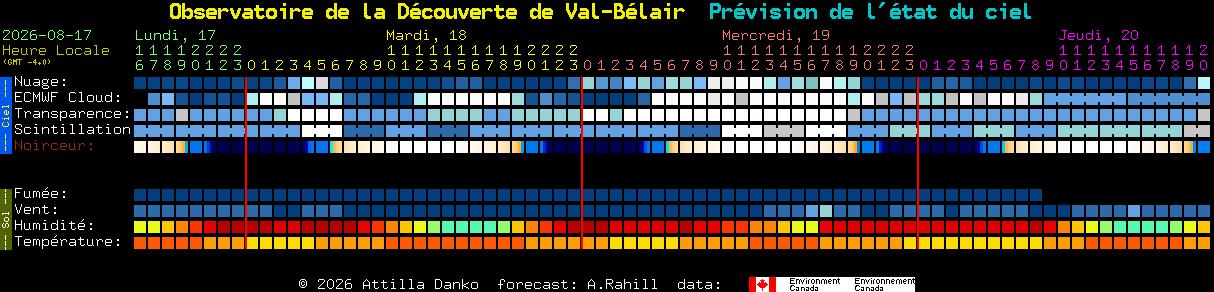 Current forecast for Observatoire de la D�couverte de Val-B�lair Clear Sky Chart