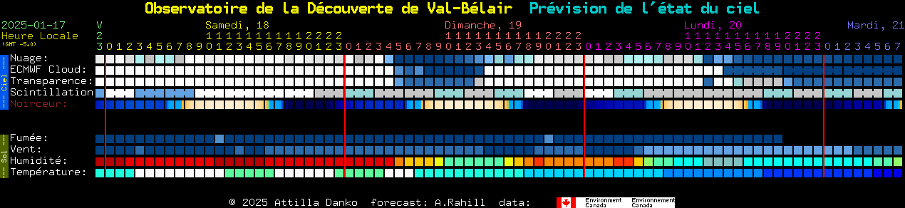 Current forecast for Observatoire de la Dcouverte de Val-Blair Clear Sky Chart