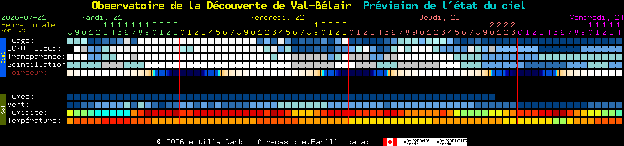 Current forecast for Observatoire de la D�couverte de Val-B�lair Clear Sky Chart