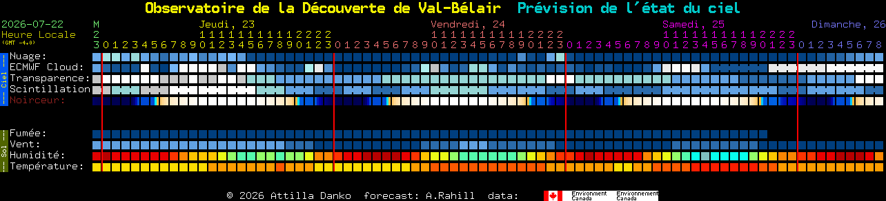 Current forecast for Observatoire de la D�couverte de Val-B�lair Clear Sky Chart