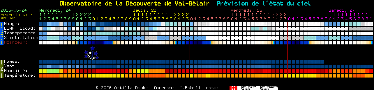 Current forecast for Observatoire de la D�couverte de Val-B�lair Clear Sky Chart