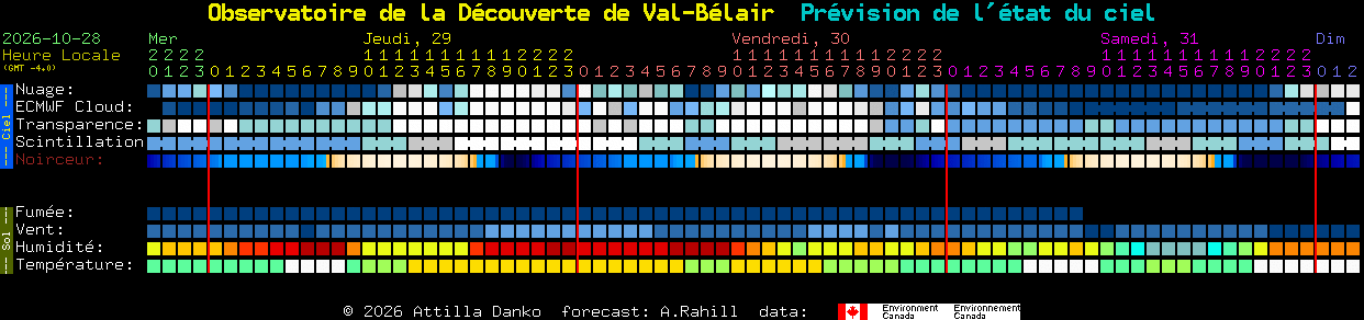 Current forecast for Observatoire de la D�couverte de Val-B�lair Clear Sky Chart