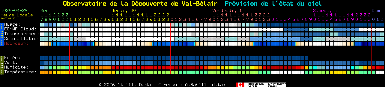 Current forecast for Observatoire de la D�couverte de Val-B�lair Clear Sky Chart