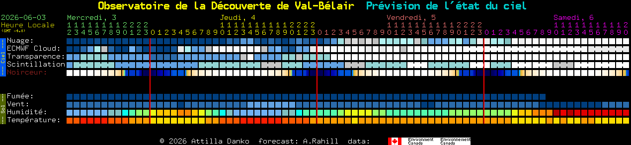 Current forecast for Observatoire de la D�couverte de Val-B�lair Clear Sky Chart