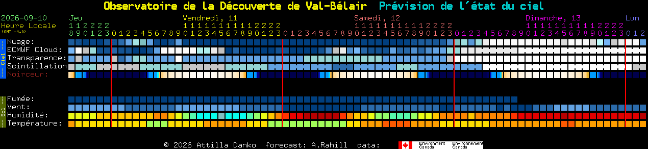 Current forecast for Observatoire de la D�couverte de Val-B�lair Clear Sky Chart