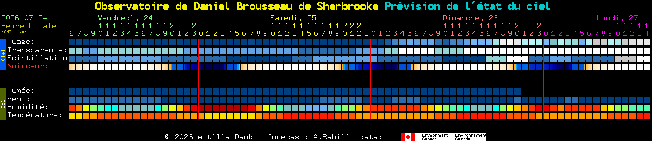 Current forecast for Observatoire de Daniel Brousseau de Sherbrooke Clear Sky Chart