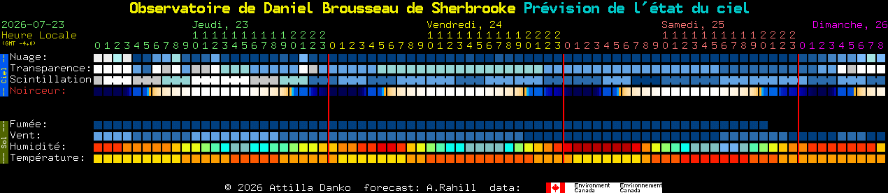 Current forecast for Observatoire de Daniel Brousseau de Sherbrooke Clear Sky Chart