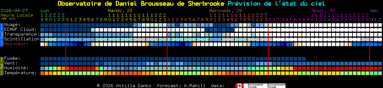 Current forecast for Observatoire de Daniel Brousseau de Sherbrooke Clear Sky Chart