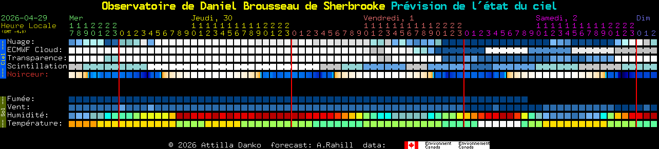 Current forecast for Observatoire de Daniel Brousseau de Sherbrooke Clear Sky Chart