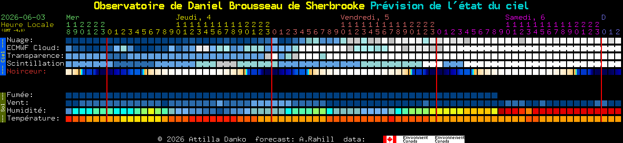 Current forecast for Observatoire de Daniel Brousseau de Sherbrooke Clear Sky Chart