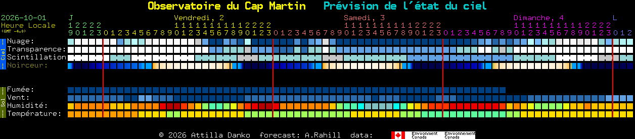 Current forecast for Observatoire du Cap Martin Clear Sky Chart