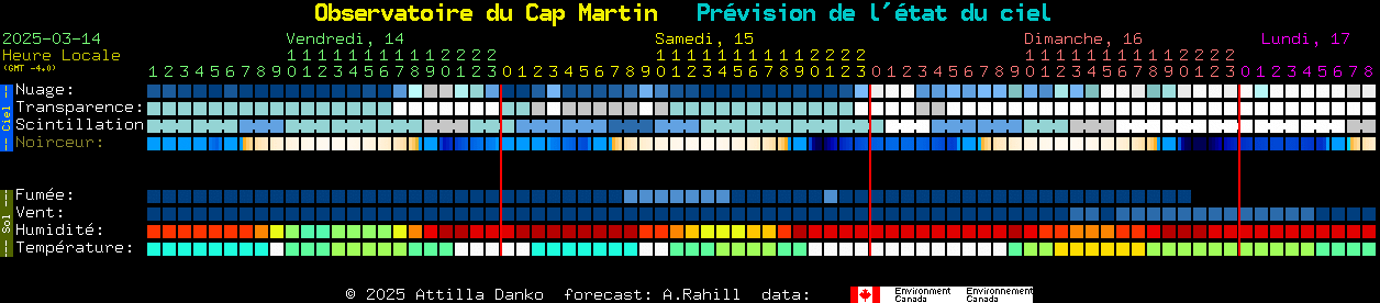 Current forecast for Observatoire du Cap Martin Clear Sky Chart