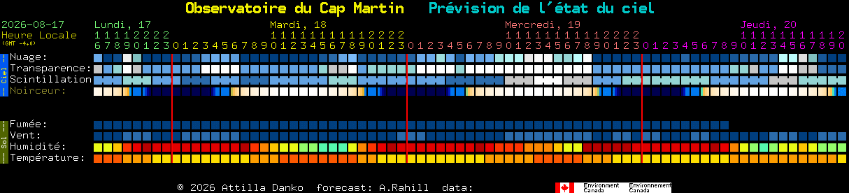 Current forecast for Observatoire du Cap Martin Clear Sky Chart