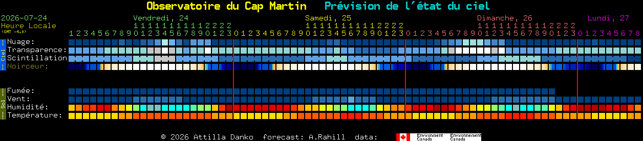Current forecast for Observatoire du Cap Martin Clear Sky Chart