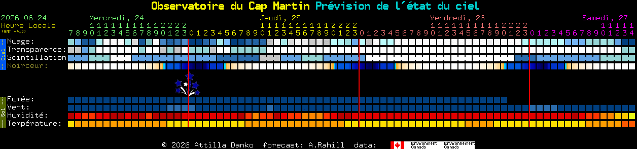 Current forecast for Observatoire du Cap Martin Clear Sky Chart