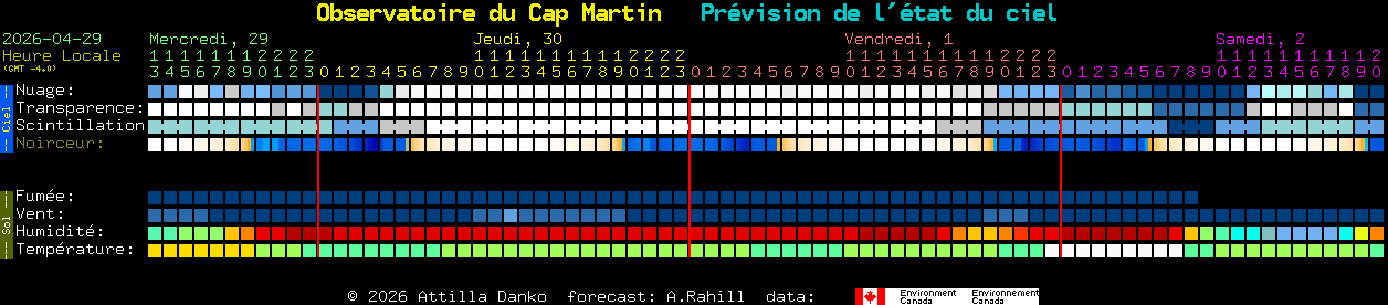 Current forecast for Observatoire du Cap Martin Clear Sky Chart