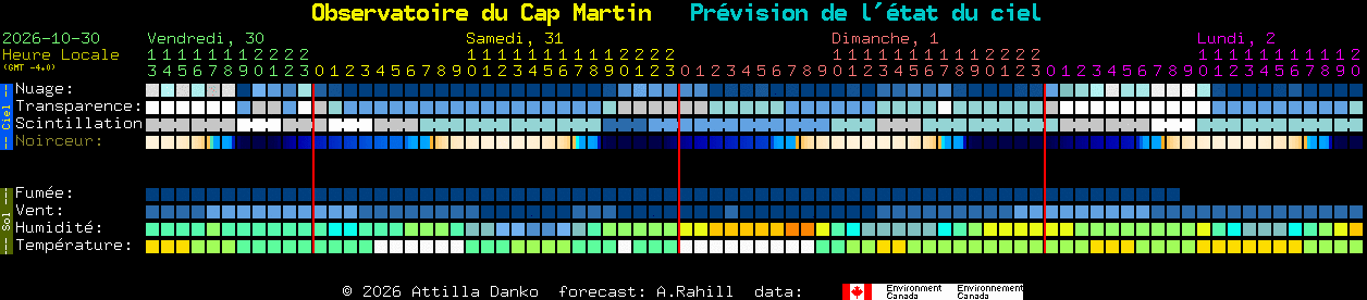 Current forecast for Observatoire du Cap Martin Clear Sky Chart