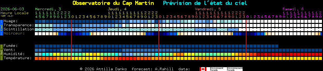 Current forecast for Observatoire du Cap Martin Clear Sky Chart