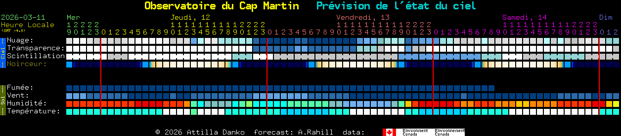 Current forecast for Observatoire du Cap Martin Clear Sky Chart