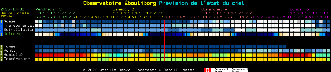 Current forecast for Observatoire �bouliborg Clear Sky Chart