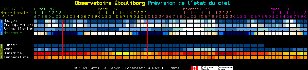 Current forecast for Observatoire �bouliborg Clear Sky Chart