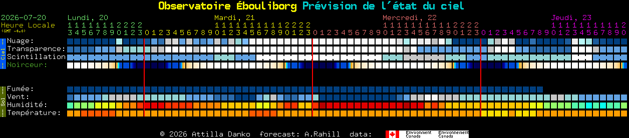 Current forecast for Observatoire �bouliborg Clear Sky Chart