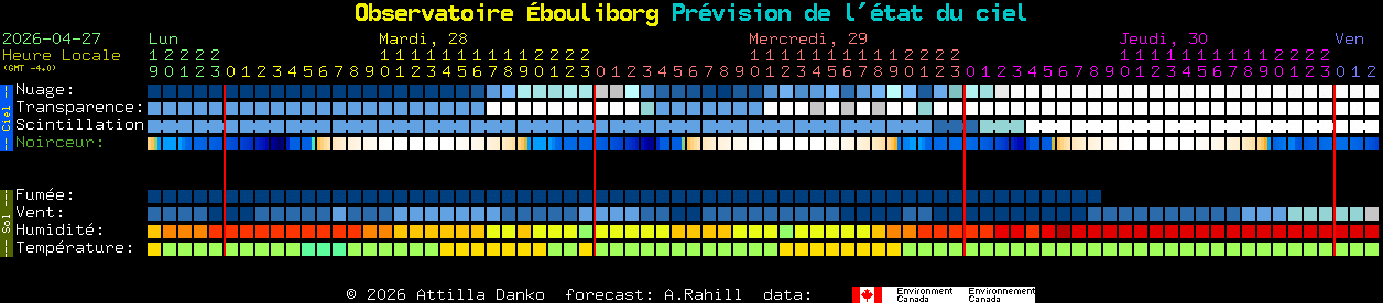 Current forecast for Observatoire �bouliborg Clear Sky Chart